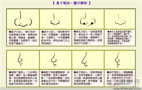 鼻孔大的人|女人的面相鼻孔大和外露，一生命运好吗？